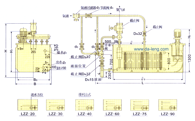 LZZ20-90ʽγߴ